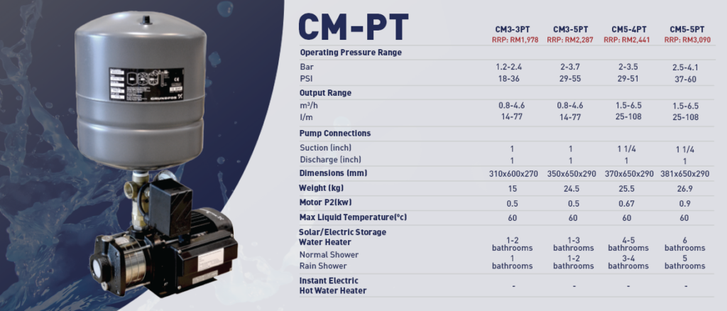 grundfos cm 3 4 pump price