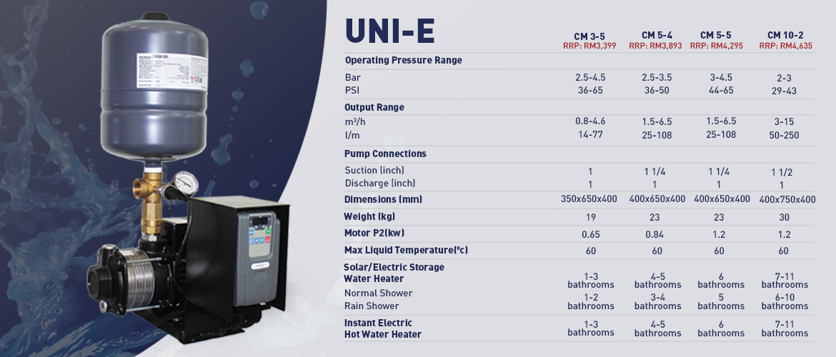 Grundfos UNI-E CM5-4 Water Pump