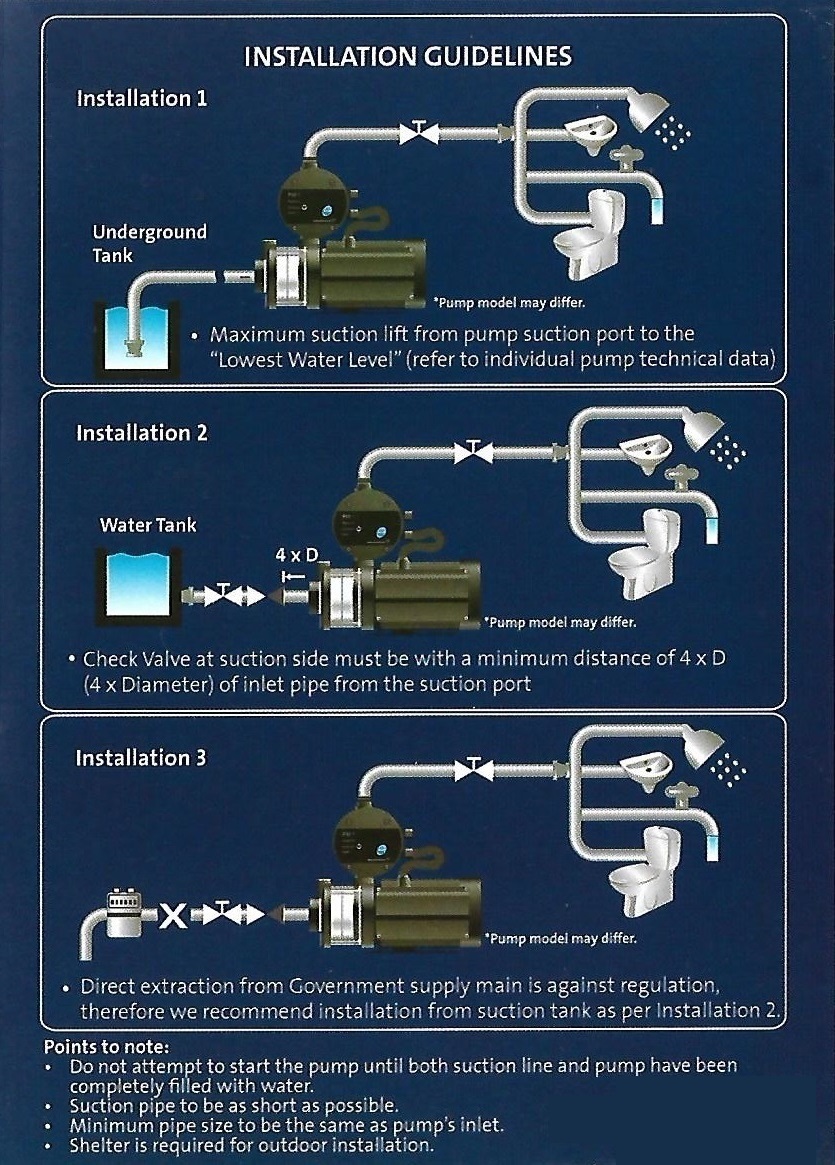 Grundfos CMBE5-62 Water Booster Pump Malaysia