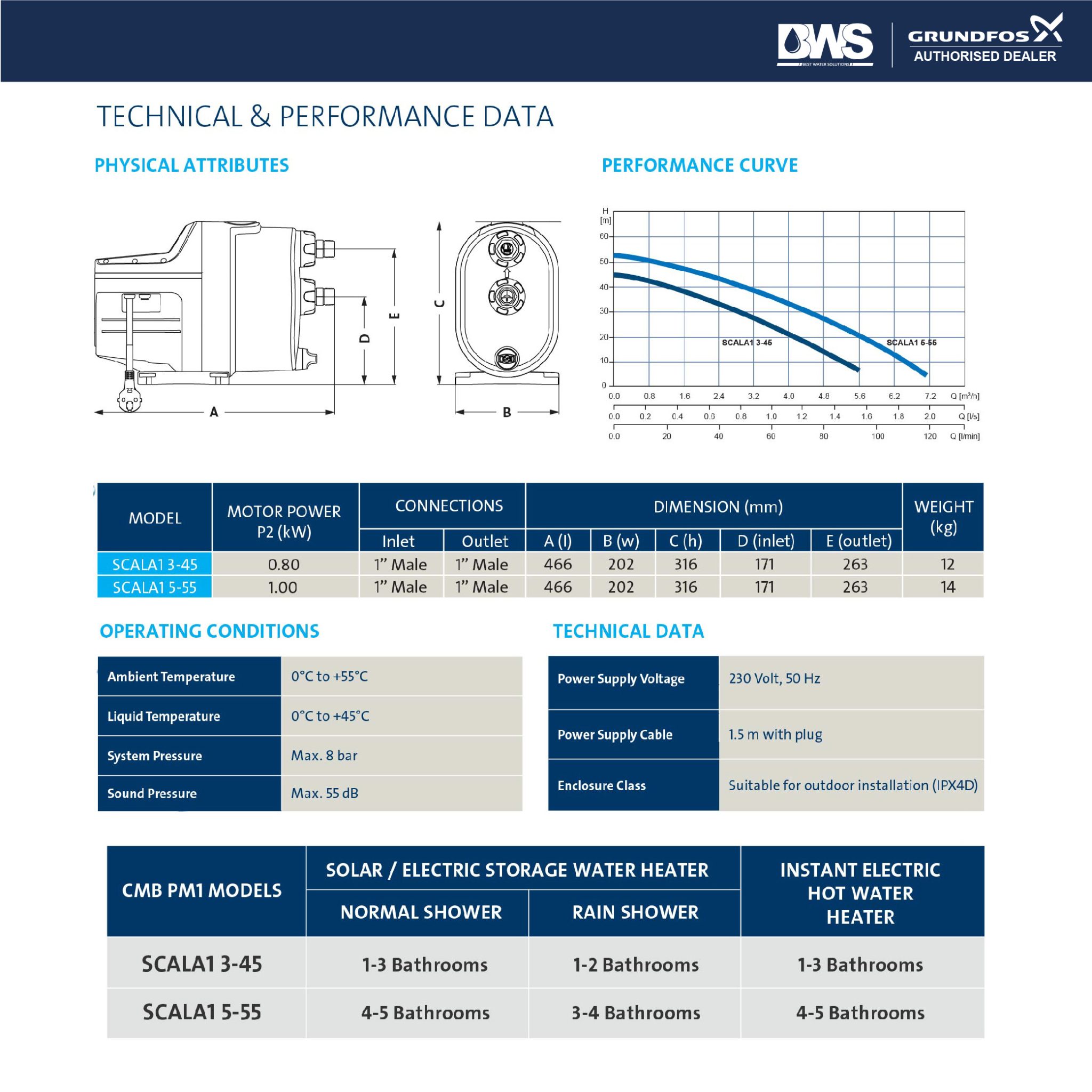 Grundfos Scala1 Self Priming Water Pump Grundfos Water Pump